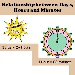 Relationship between days, hours and minutes 