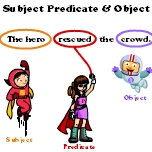  Subject, Predicate and Object 