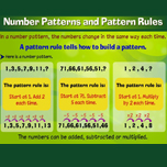 Number patterns and pattern rules