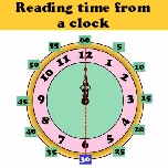 Reading time from a clock-1