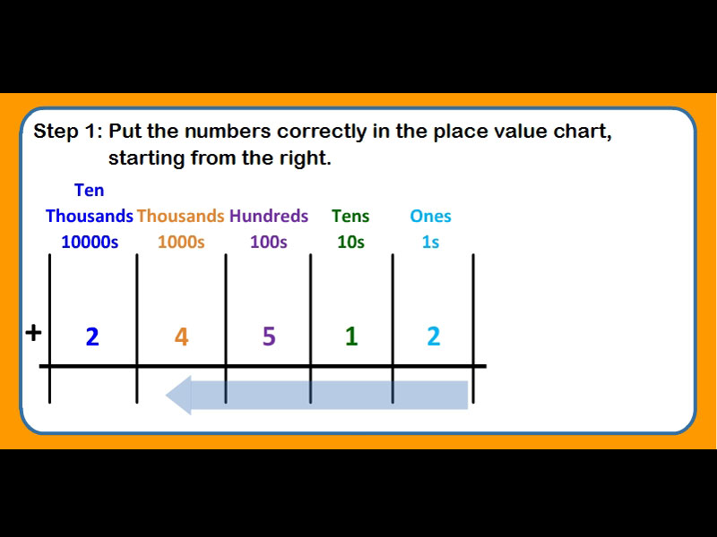 Place Value Chart For Class 4