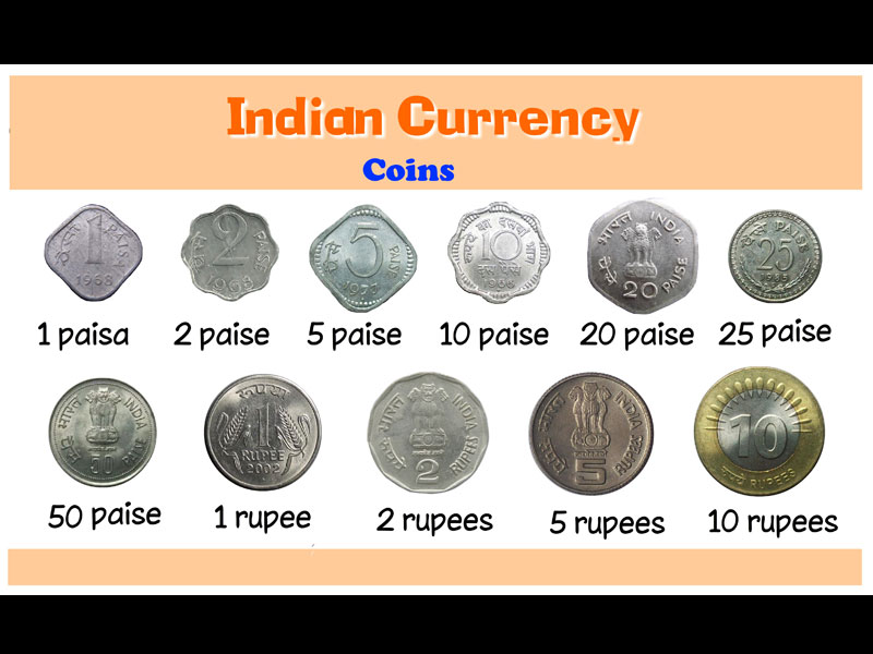 Indian Currency Chart For School Project