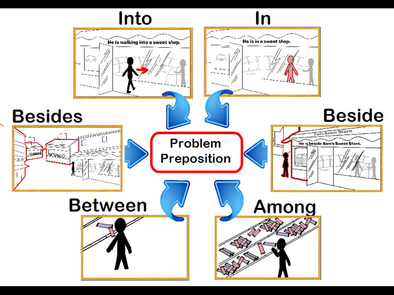 Preposition Chart For Kids