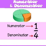 Numerator and denominator of a fraction 