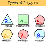 Types of polygons