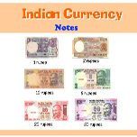 Indian Currency Chart For School Project