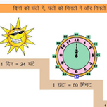 दिन घंटे और मिनट का सम्बन्ध।