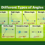 Types of angles