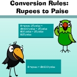 Conversion rules
