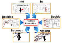 Revise your prepositions