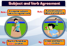 Subject – Verb agreement 